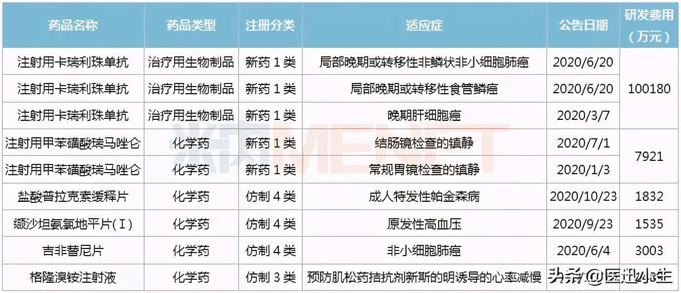 49个1类新药亮眼，12个首仿胜券在握，进攻慢病药、高端制剂