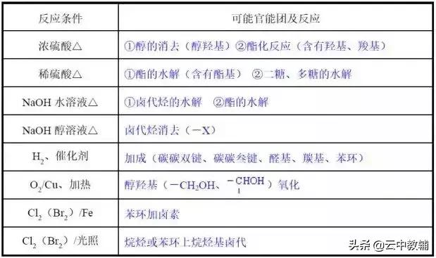高中化学有机化学解题,高中化学有机大题20道免费答案