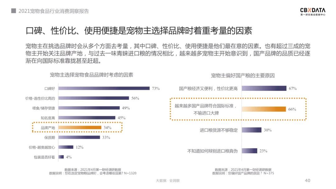 2022宠物主粮行业,宠物食品行业未来发展方向