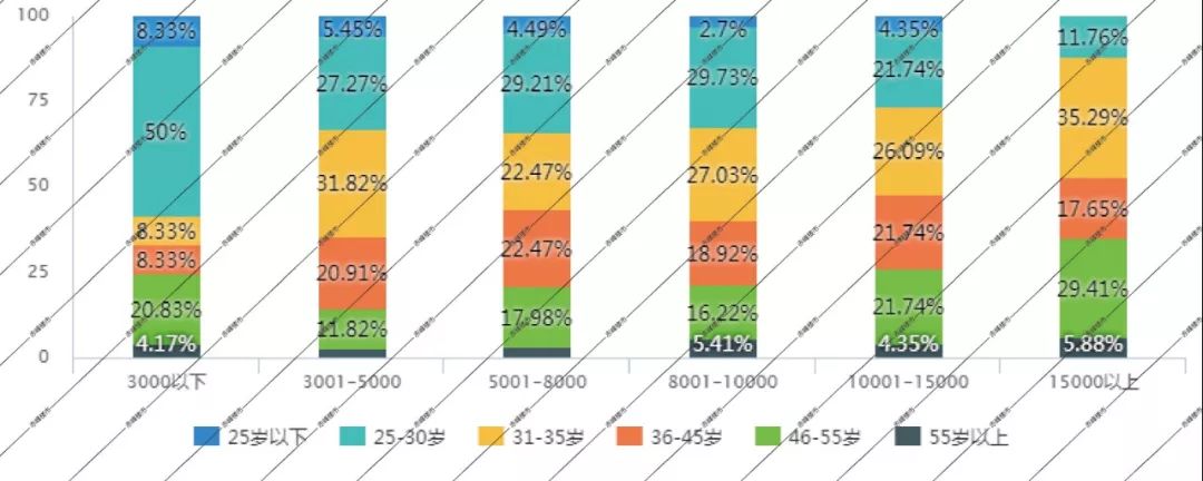 赤峰楼市最新排名,赤峰楼市情报