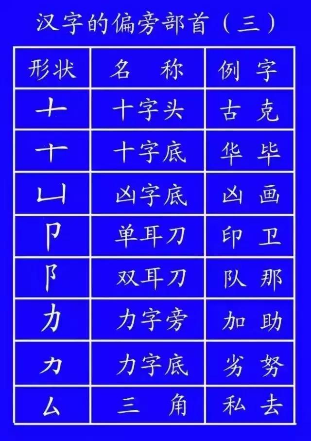 笔顺正确写法视频幼儿园,笔顺正确写法视频一年级