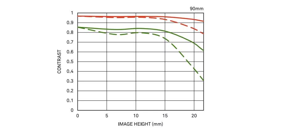 16-35f2.8镜头拍摄效果,28mmf2.8镜头适合拍什么
