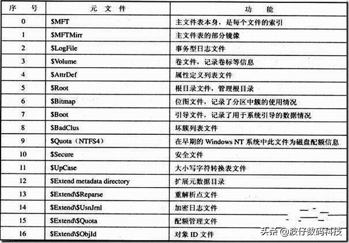 u盘文件系统ntfs与exfat区别,文件系统的类型是ntfs和exfat