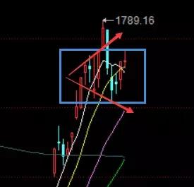 3.19:缩量高挂延缓变盘，逆水行舟不进则退|收评