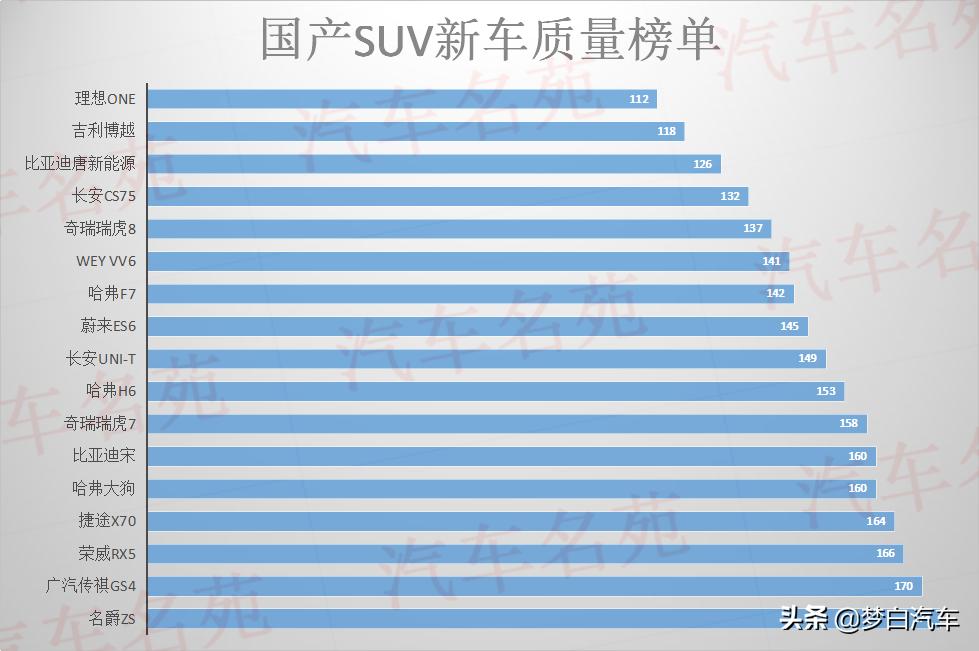 比h6好的suv排行榜,最良心的家用suv质量完胜哈弗h6
