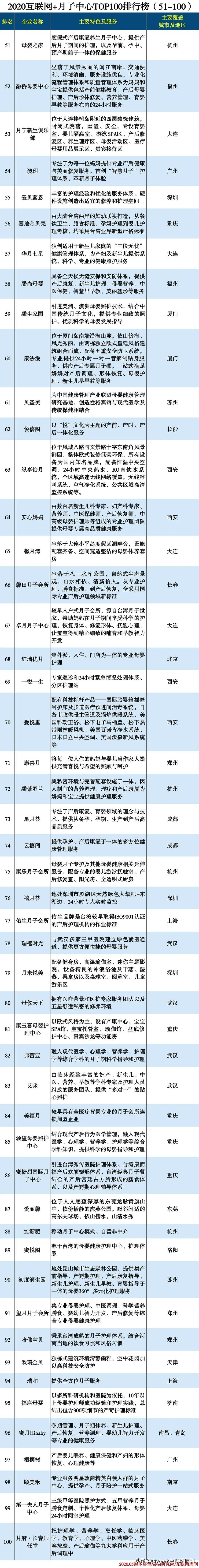 月子中心网络运营,月子中心公司排名