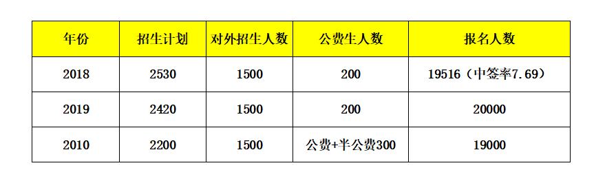 东莞初级中学升学经验分享，光明中学，体育艺术冠军的摇篮