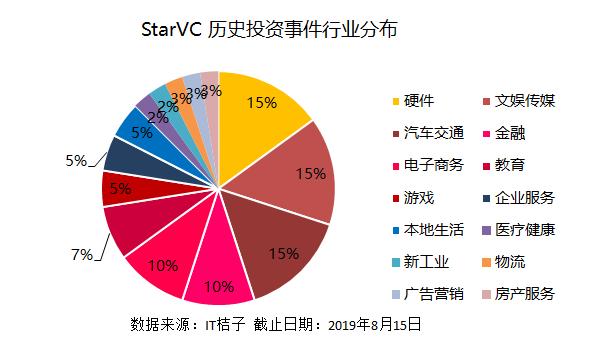 投资公孙策任泉,任泉投资秒拍
