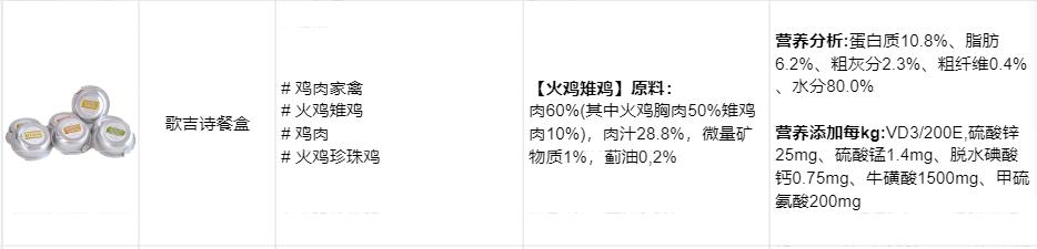 猫罐头如何选看完这些你就知道了,怎么选猫罐头好看