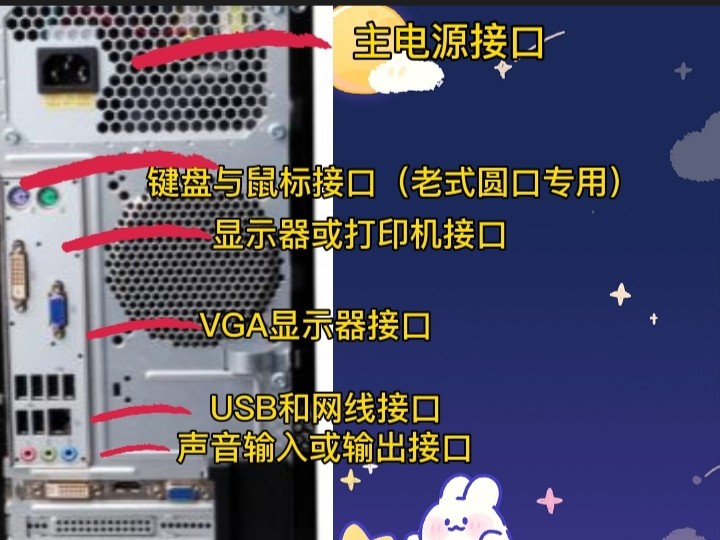 电脑主机内部连接线讲解,电脑主机各个部件的连接线图解