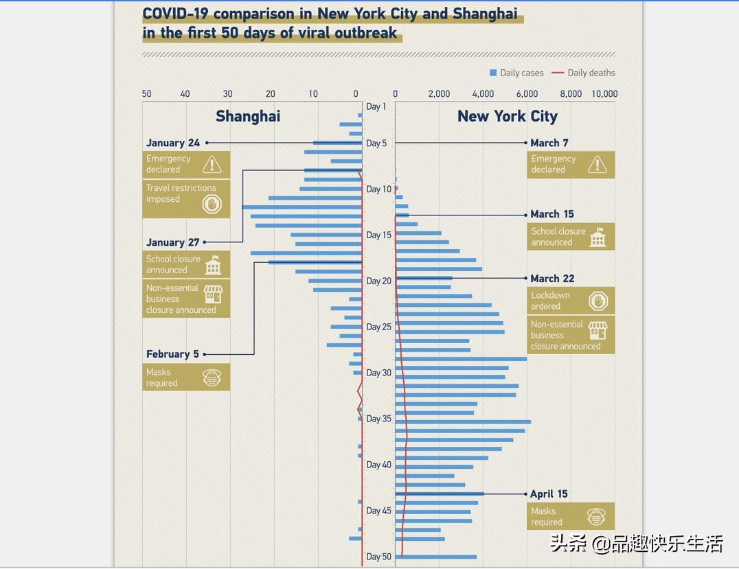 病例数量往年对比,纽约州数据对比