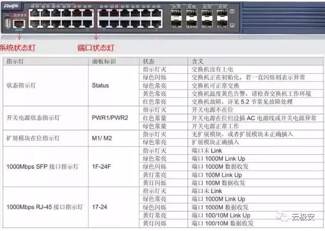 停车系统网络故障怎么处理,医保网络故障怎么处理