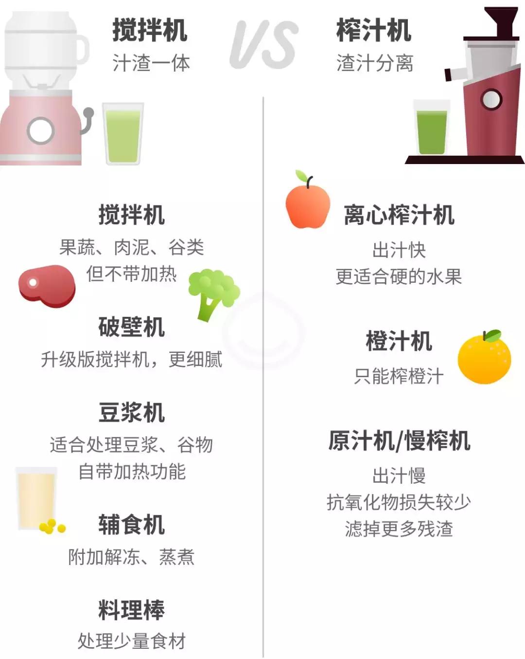 破壁机对比豆浆机推荐,破壁机和豆浆机原汁机推荐