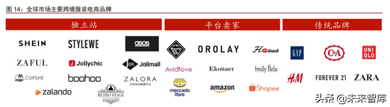 跨境电商供应链报告,跨境服饰电商供应链平台