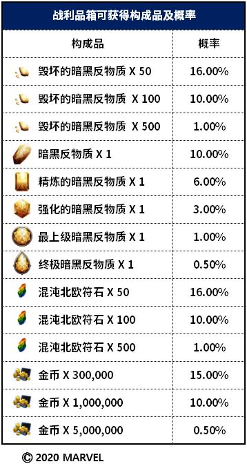 银河护卫队游戏怎么重开,银河护卫队完结新游戏