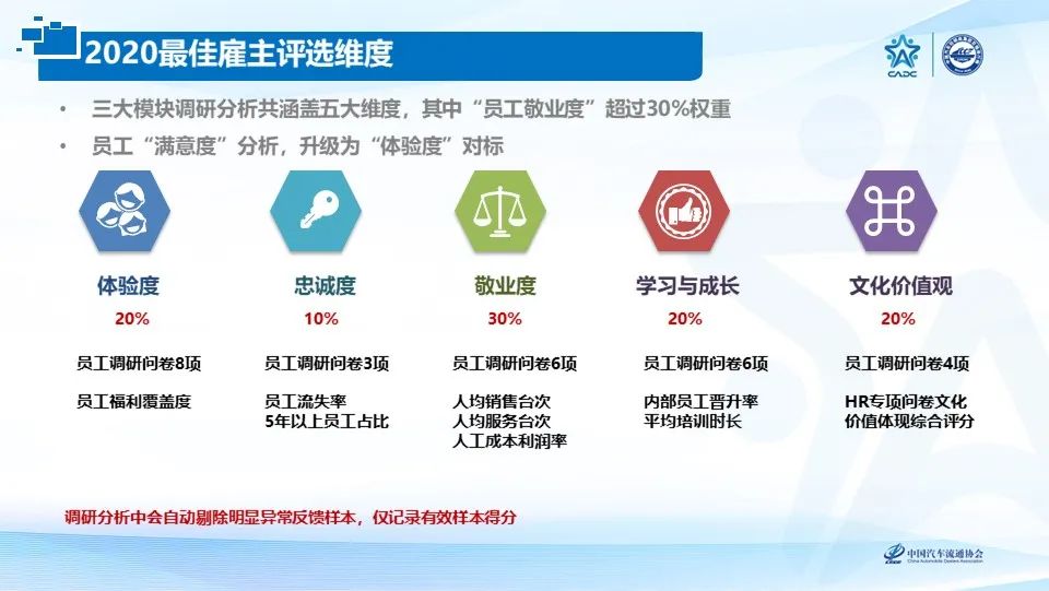2020汽车经销商集团百强,2020中国汽车经销商集团百强