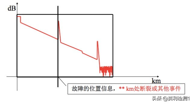看懂这篇你也可以去熔纤、光纤扫盲贴、SRRC\CTA\CCC