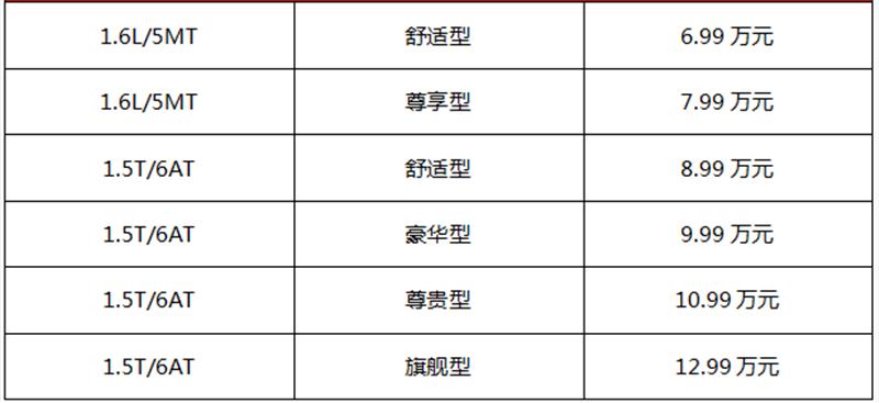 东风风行t52022款手动挡低配试驾,东风风行t5马赫版试驾体验