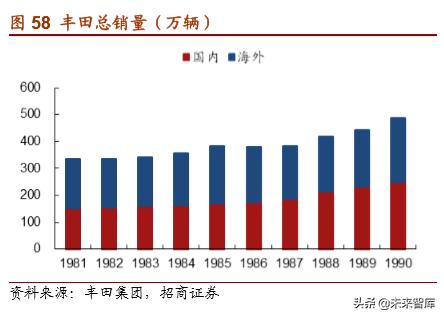丰田经营之道,丰田之道