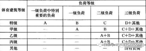 体育场场地照明系统,体育场馆照明供配电设计