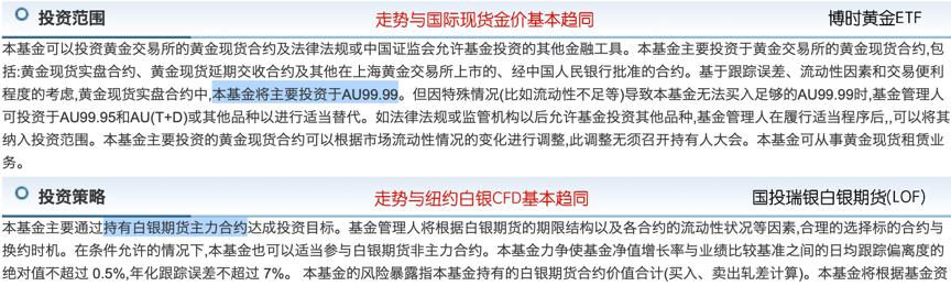 商品期货etf一览表,商品期货etf怎么运作