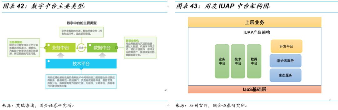 用友和金蝶的对比分析,用友与金蝶谁更胜一筹