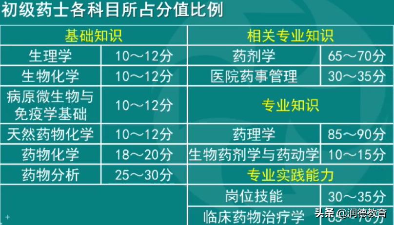 中药2021年药师报考条件,2021年药师职称报名考试时间