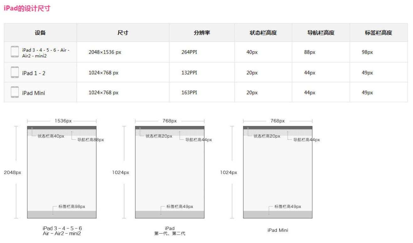新iphone发布,iphoneui尺寸标准