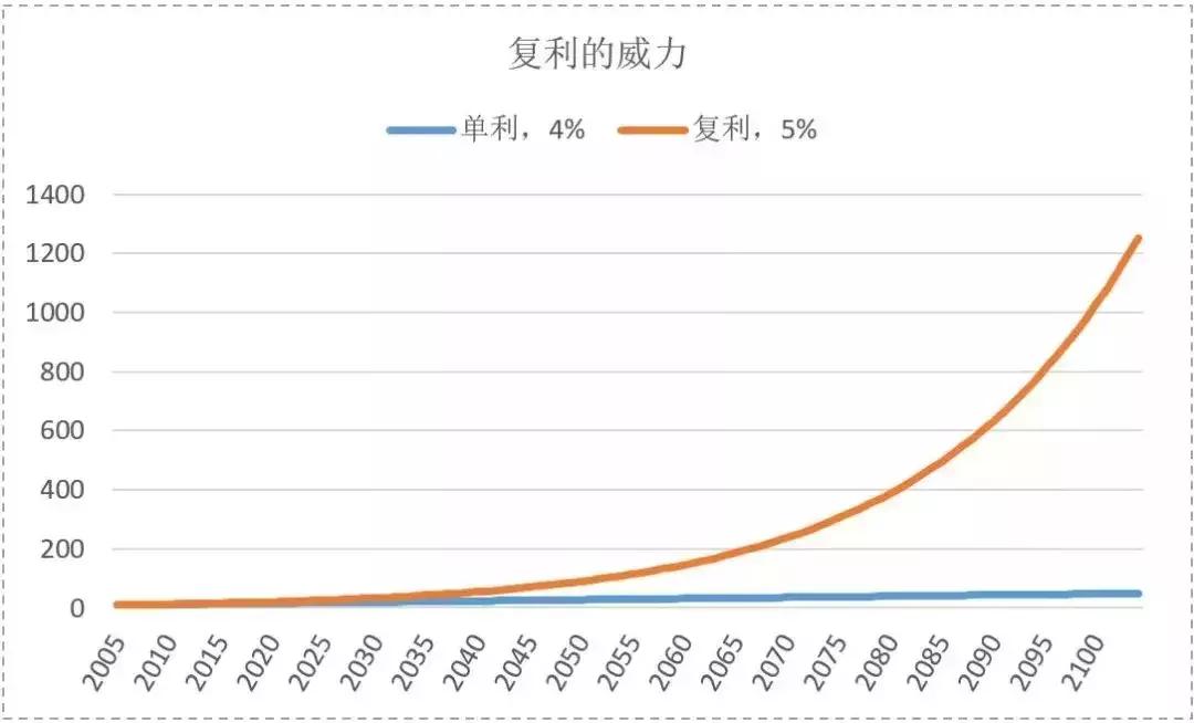 普通上班族的生活,普通上班族向往平静的生活