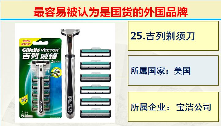 日常生活中常见的的50个国产品牌,生活中常见的外国品牌