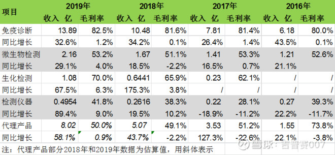 未来三年利润超过市值的大牛股,股市今日行情安图生物