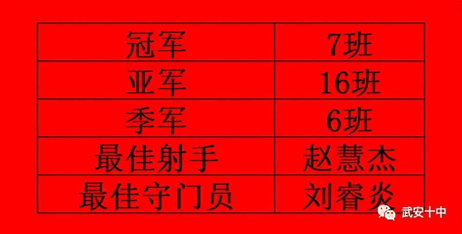 奔跑吧少年第一届体育大会,武安校园足球联赛