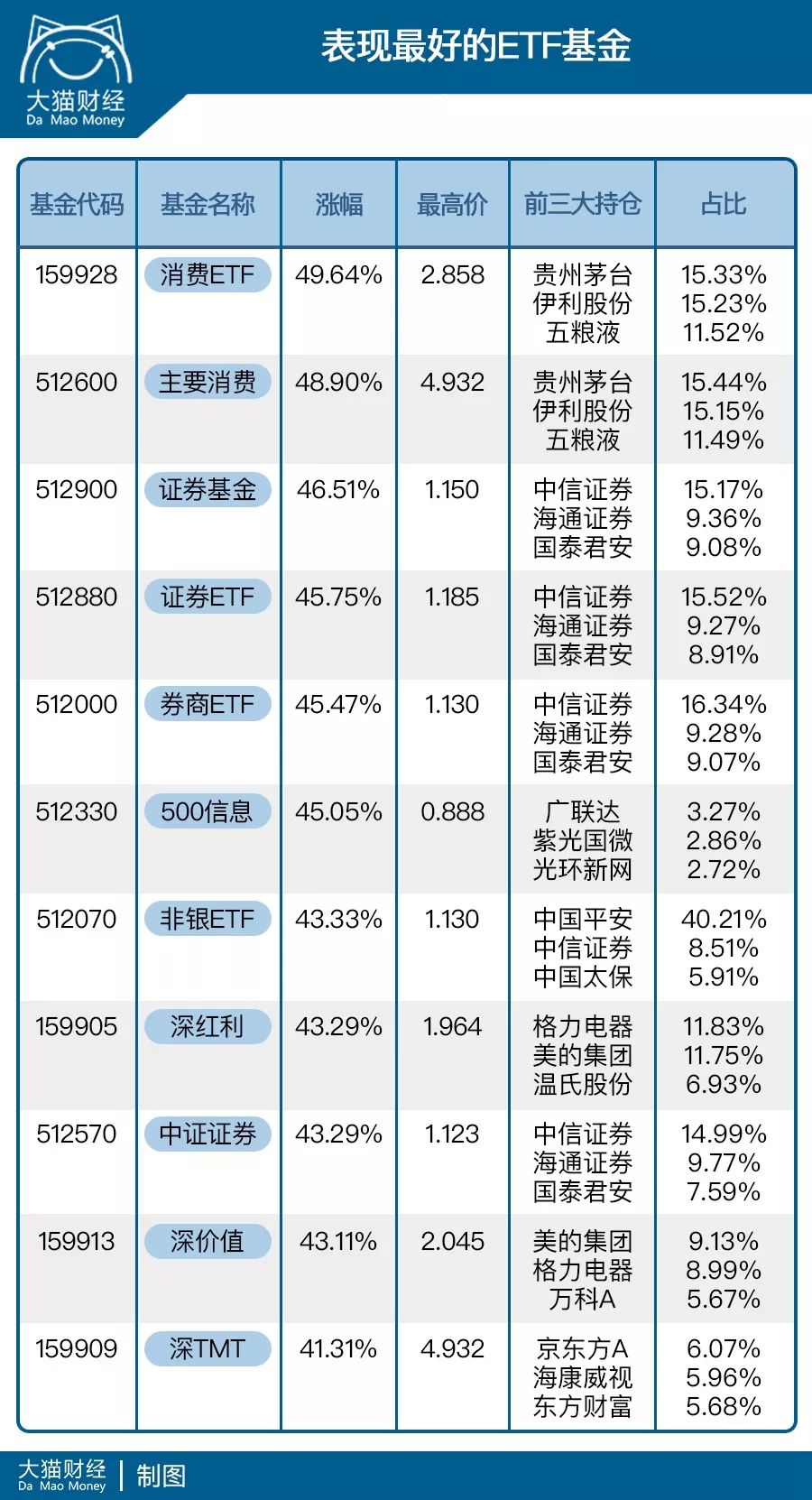 一个轻松躺赚30%的方法,躺赚的方法有哪些