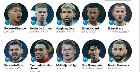 卫报年度百大球员排名,英媒评2022百大球星梅西第一