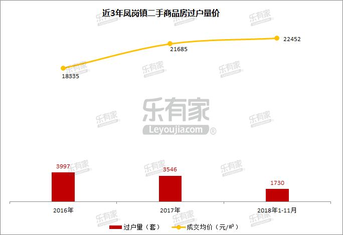 乐有家深圳房价,乐有家深圳房价数据5月