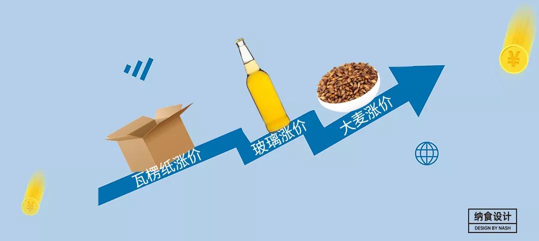 集体涨价怎么回事,啤酒行业最新消息