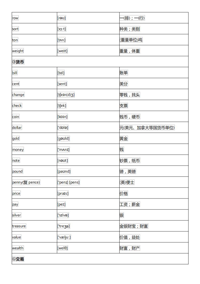 初中英语单词必背3500词汇及音标,初中英语音标基础知识大全