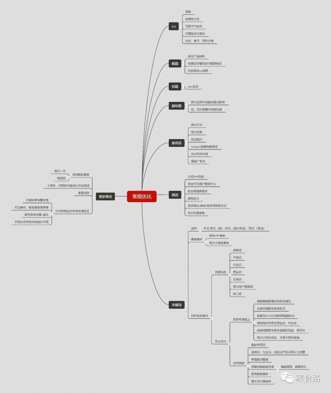 app推广模式cpa,什么是aso怎么做app推广