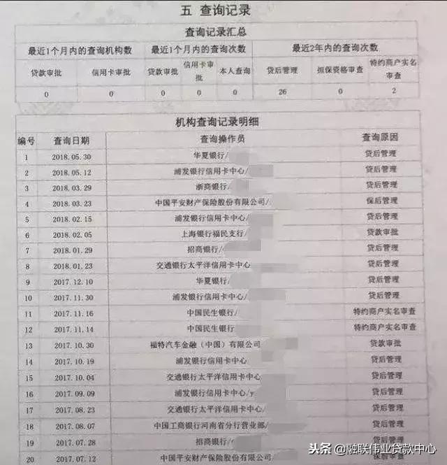 征信没有逾期只是征信花如何处理,征信不好已经还完了征信怎么恢复