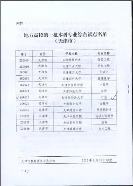 王牌专业特色专业重点专业的区别,大学专业介绍大全日语专业