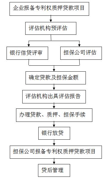 青岛企业融资政策,厦门企业资金渠道