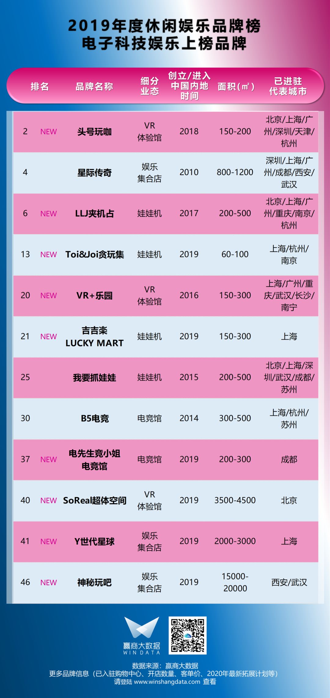 榜单|“憋坏了”的年轻人需要这些休闲娱乐品牌放飞自我