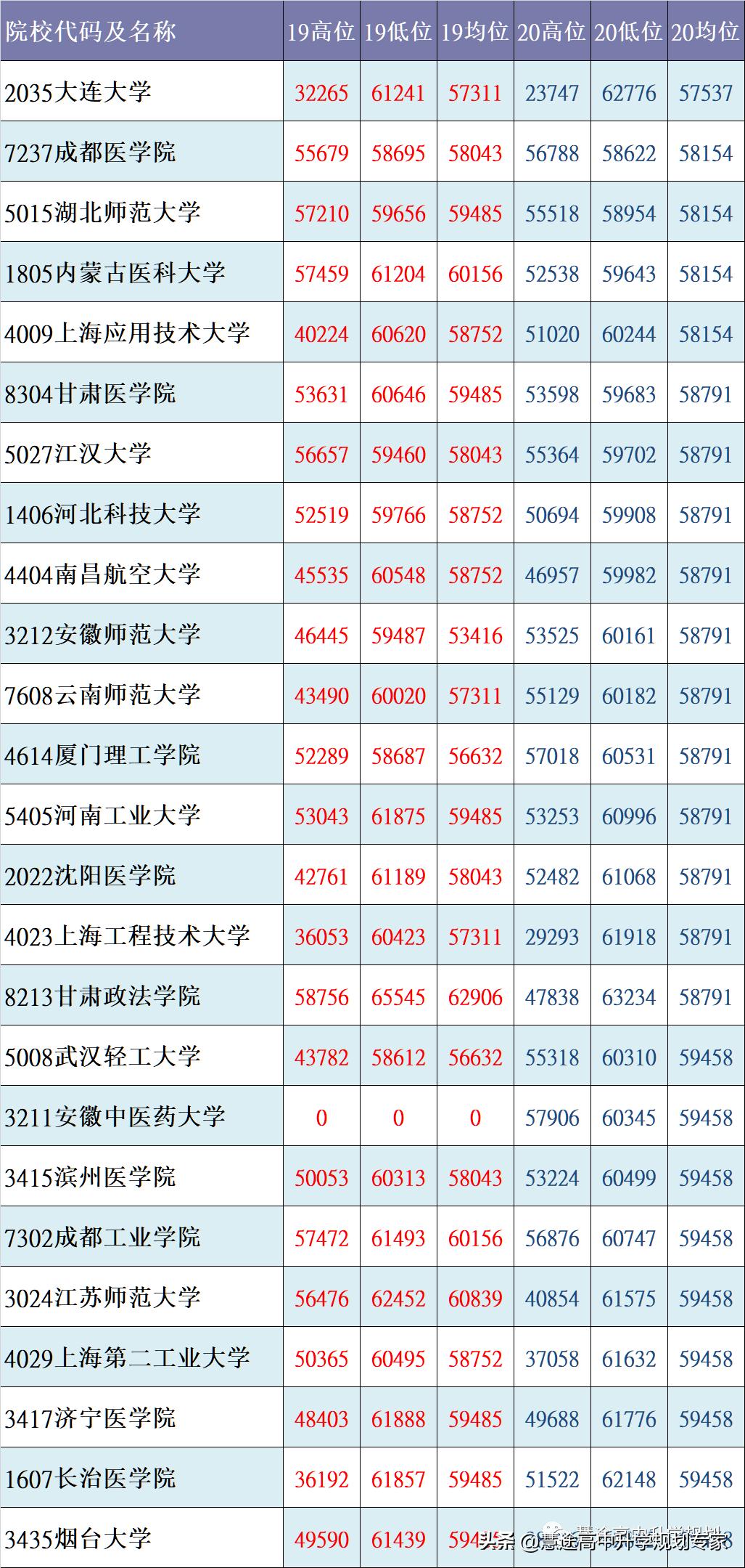 核心数据状况,核心数据概览截图