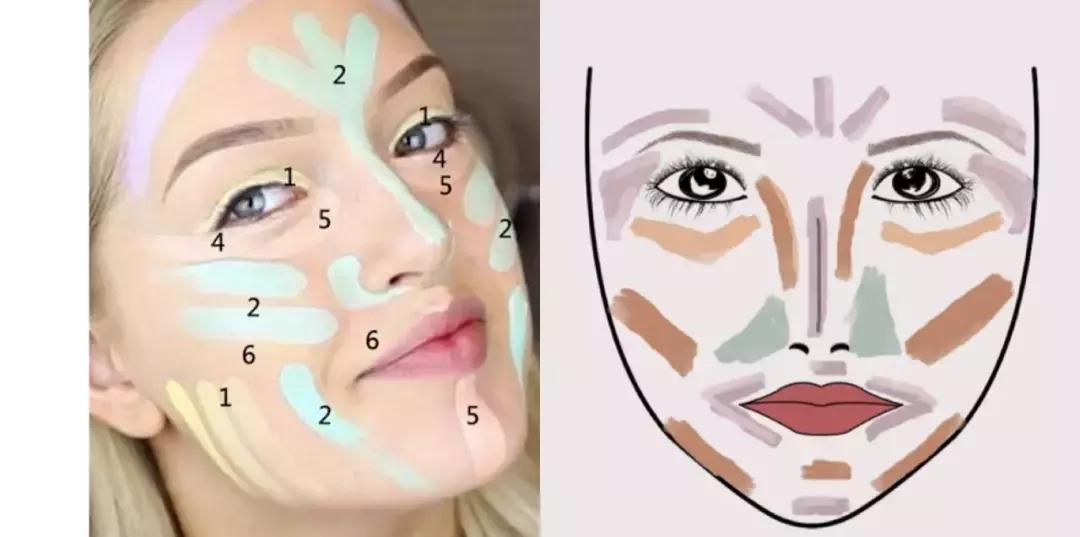 nyx高光修容遮瑕三合一如何使用,nyx逆色六色多效遮瑕修容盘04