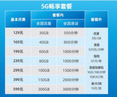电信5g149流量套餐包含什么,电信5g299畅享套餐流量不限吗