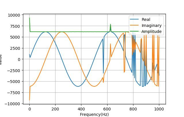 AD5933使用外部时钟获得更低的分析频率