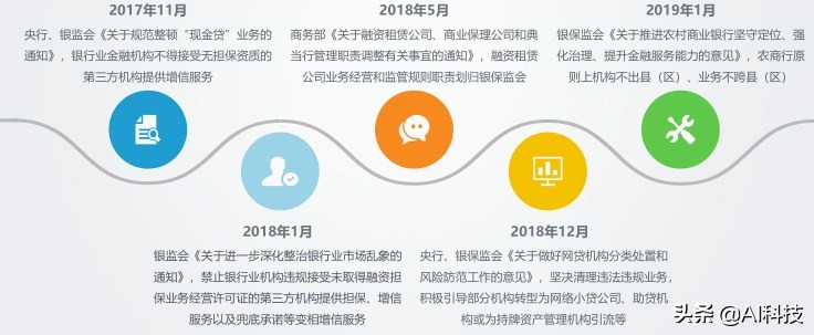 汽车金融行业大数据报告,汽车金融行业研究及市场分析报告