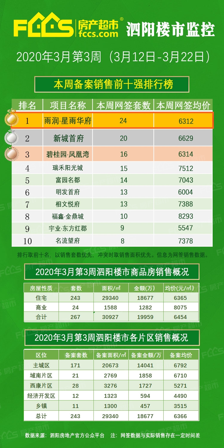 泗阳房价现在是涨还是跌,疫情后房价上涨的视频