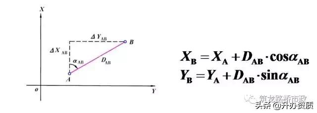 水准闭合导线测量详细步骤,高程闭合导线测量详细步骤