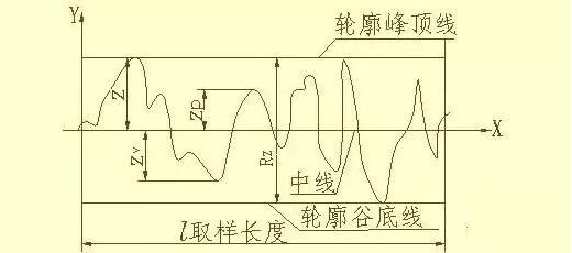 机械制图表面粗糙度的含义,机械制图表面粗糙度示例
